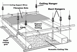 A diagram showing a suspended ceiling