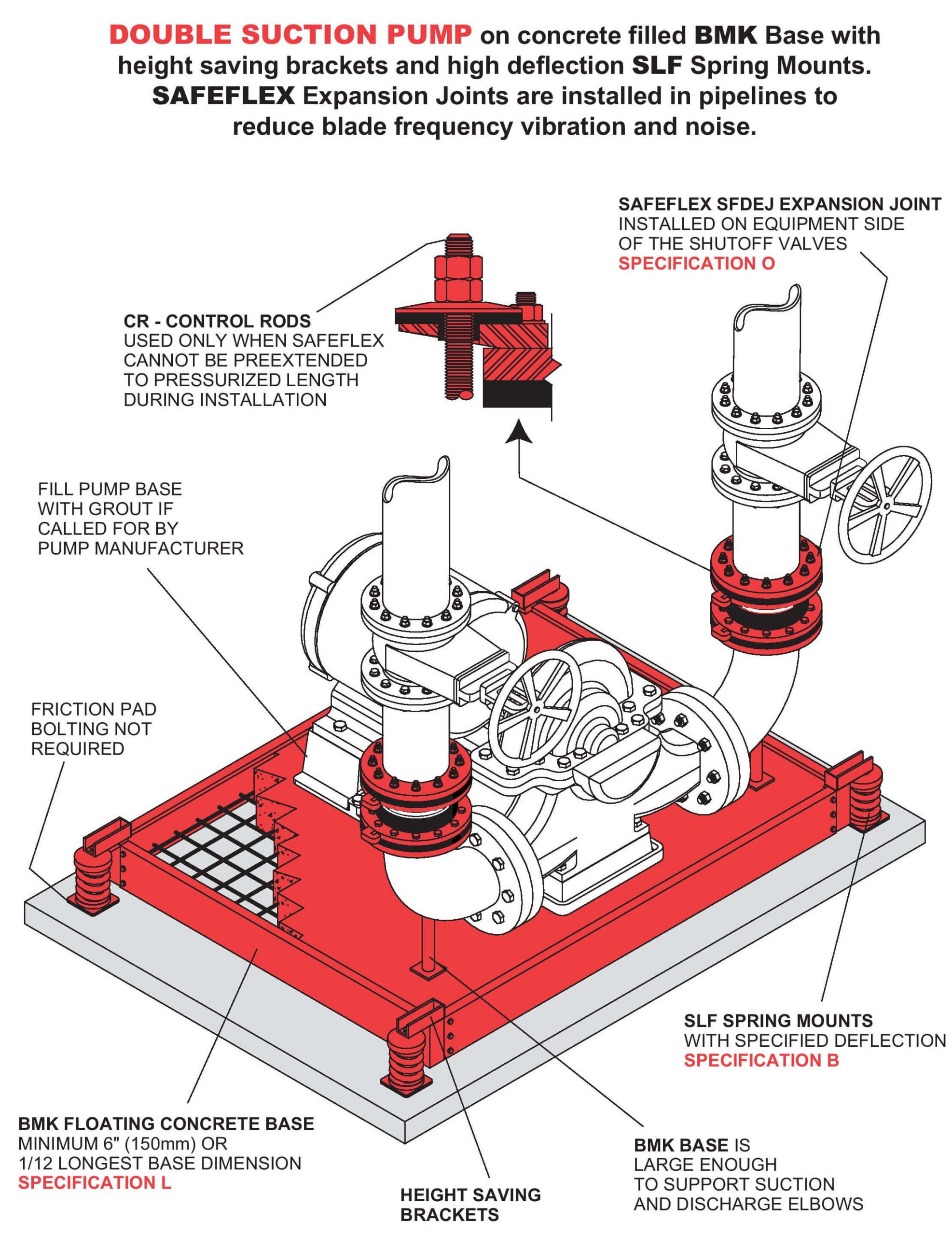 DOUBLE SUCTION PUMP Mason UK